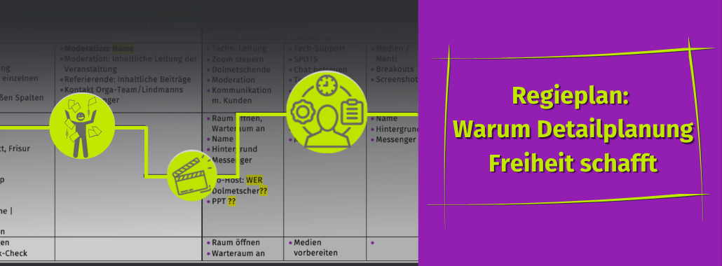 Auf der linken Seite befindet sich ein Diagramm mit den Symbolen einer feiernden Person, einer Checkliste und Zahnrädern. Auf der rechten Seite steht ein Text: "Regieplan: Warum Detailplanung Freiheit schafft"-perfekt für effektives Veranstaltungsmanagement auf violettem Hintergrund.
