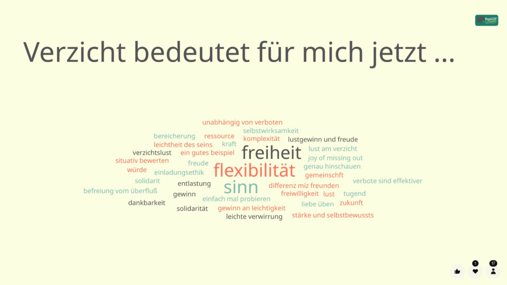Eine deutsche Wortwolke unter der Überschrift "Verzicht bedeutet für mich jetzt ..." mit zentralen Begriffen wie "freiheit", "flexibilität" und "sinn", umgeben von kleineren Begriffen wie "Klimaschutz" auf hellem Hintergrund, ideal für eine virtuelle Klimakonferenz.