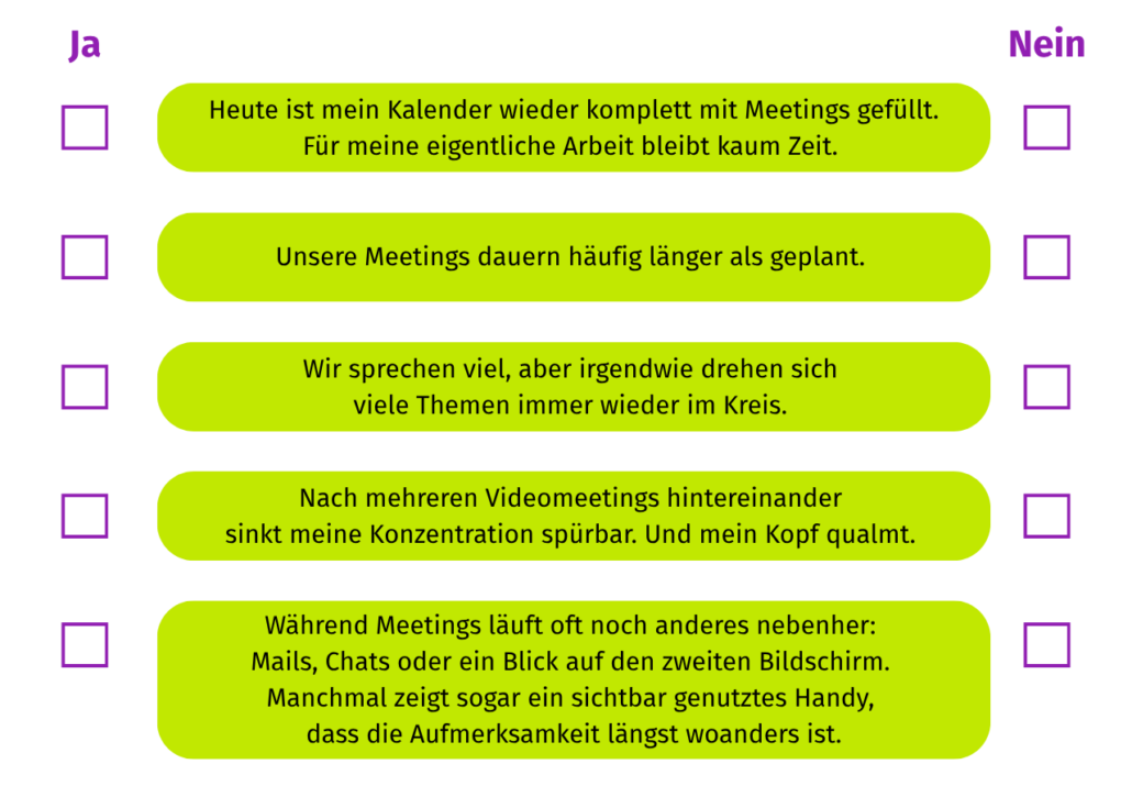 Eine Checkliste mit fünf Aussagen über Arbeitsbesprechungen in deutscher Sprache, die jeweils mit einem "Ja" und "Nein" angekreuzt werden können. Die Aussagen beschreiben häufige Frustrationen und Herausforderungen bei Meetings.